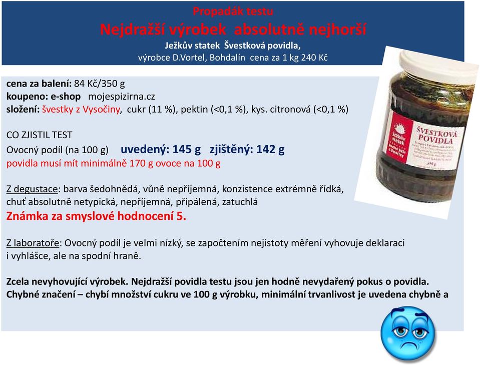 citronová (<0,1 %) CO ZJISTIL TEST Ovocný podíl (na 100 g) povidla musí mít minimálně 170 g ovoce na 100 g uvedený: 145 g zjištěný: 142 g Z degustace: barva šedohnědá, vůně nepříjemná, konzistence