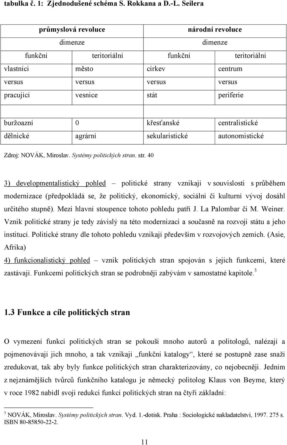 burţoazní 0 křesťanské centralistické dělnické agrární sekularistické autonomistické Zdroj: NOVÁK, Miroslav. Systémy politických stra