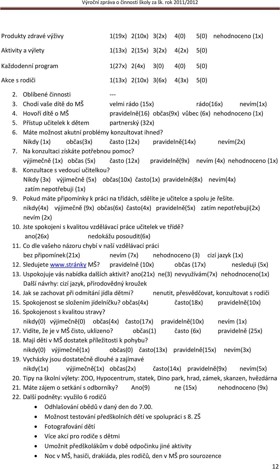 Přístup učitelek k dětem partnerský (32x) 6. Máte možnost akutní problémy konzultovat ihned? Nikdy (1x) občas(3x) často (12x) pravidelně(14x) nevím(2x) 7. Na konzultaci získáte potřebnou pomoc?