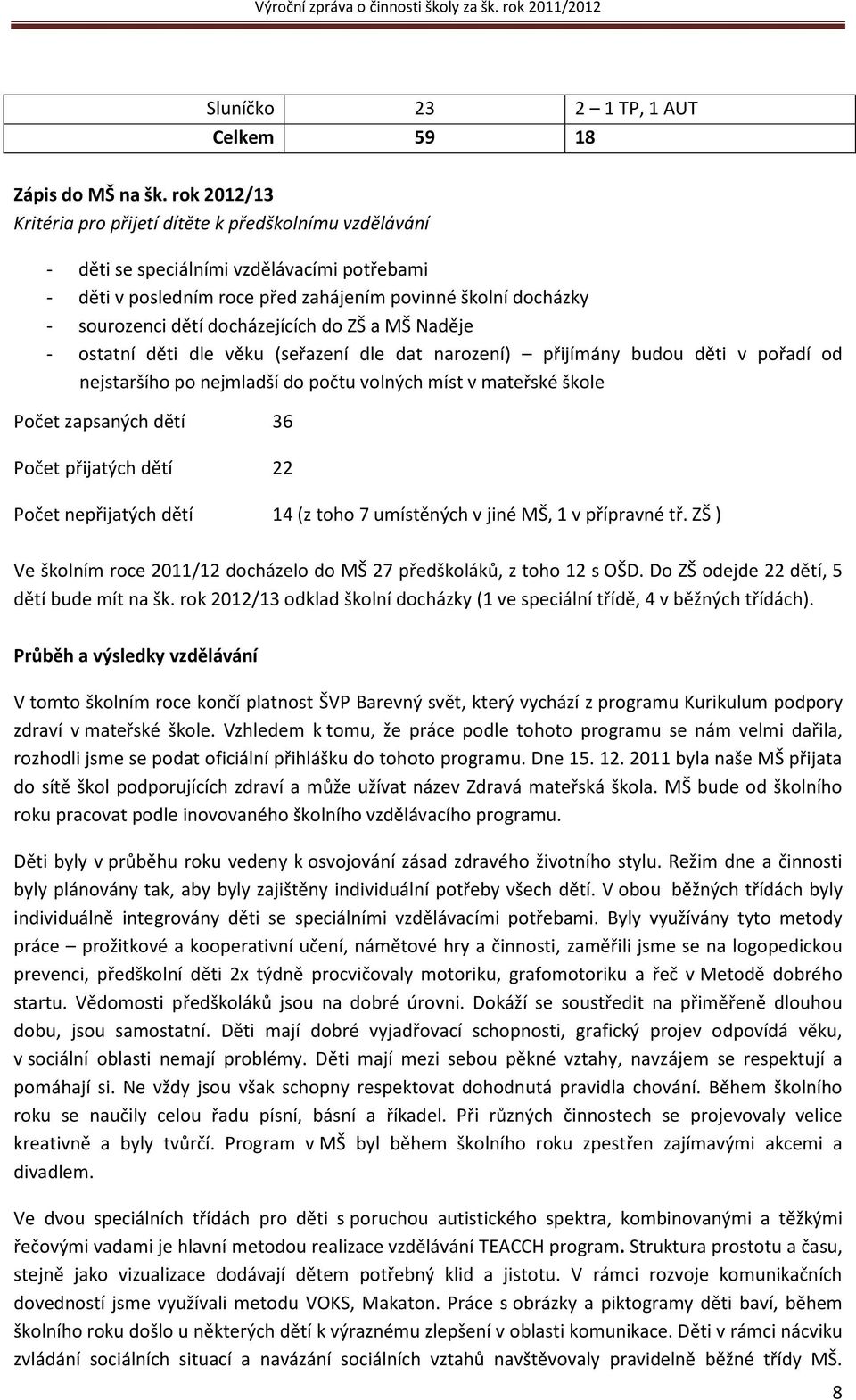 docházejících do ZŠ a MŠ Naděje - ostatní děti dle věku (seřazení dle dat narození) přijímány budou děti v pořadí od nejstaršího po nejmladší do počtu volných míst v mateřské škole Počet zapsaných