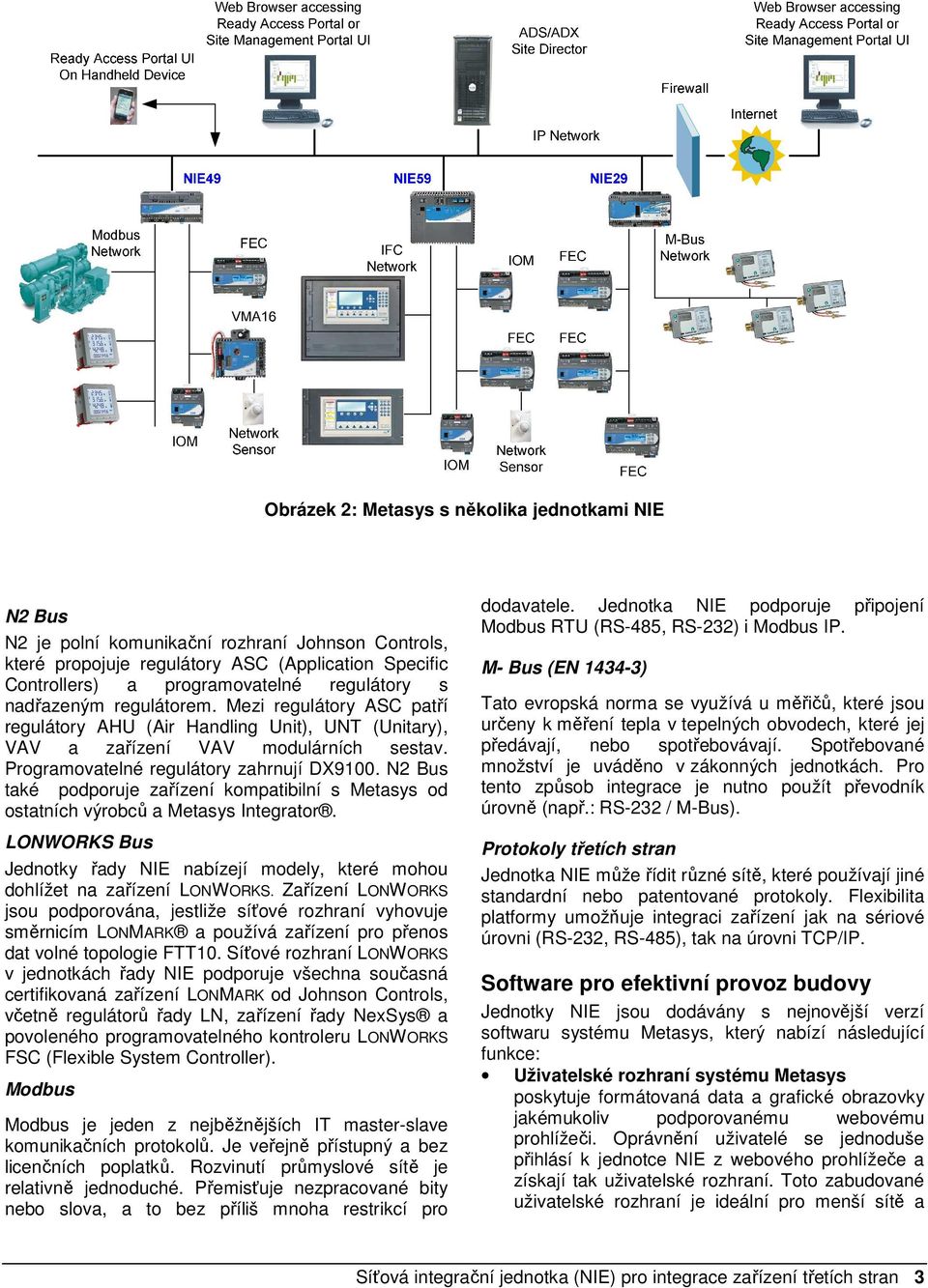 N2 Bus také podporuje zařízení kompatibilní s Metasys od ostatních výrobců a Metasys Integrator. LONWORKS Bus Jednotky řady NIE nabízejí modely, které mohou dohlížet na zařízení LONWORKS.