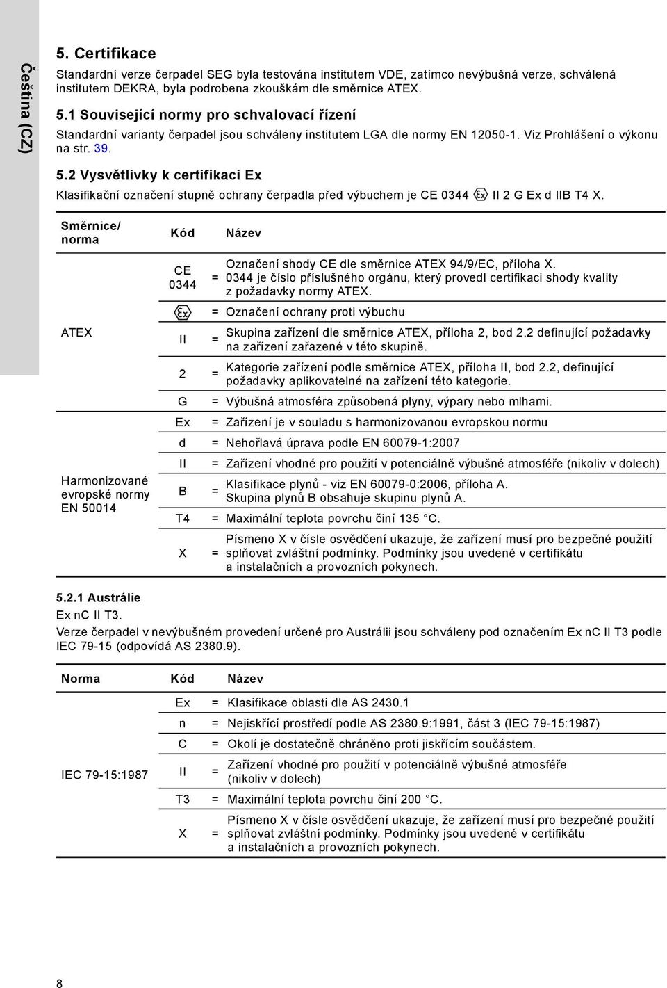 Směrnice/ norma Kód Název ATEX Harmonizované evropské normy EN 50014 CE 0344 II Označení shody CE dle směrnice ATEX 94/9/EC, příloha X.