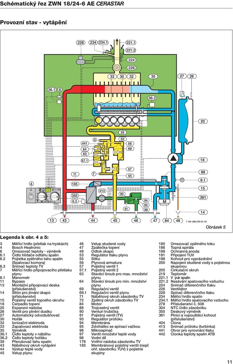 1 Manometr 11 Bypass 13 MontáÏní pfiipojovací deska (pfiíslu enství) 14 Sifón pro jímání úkapû (pfiíslu enství) 15 Pojistn ventil topného okruhu 18 âerpadlo topení 20 Expanzní nádoba 26 Ventil pro