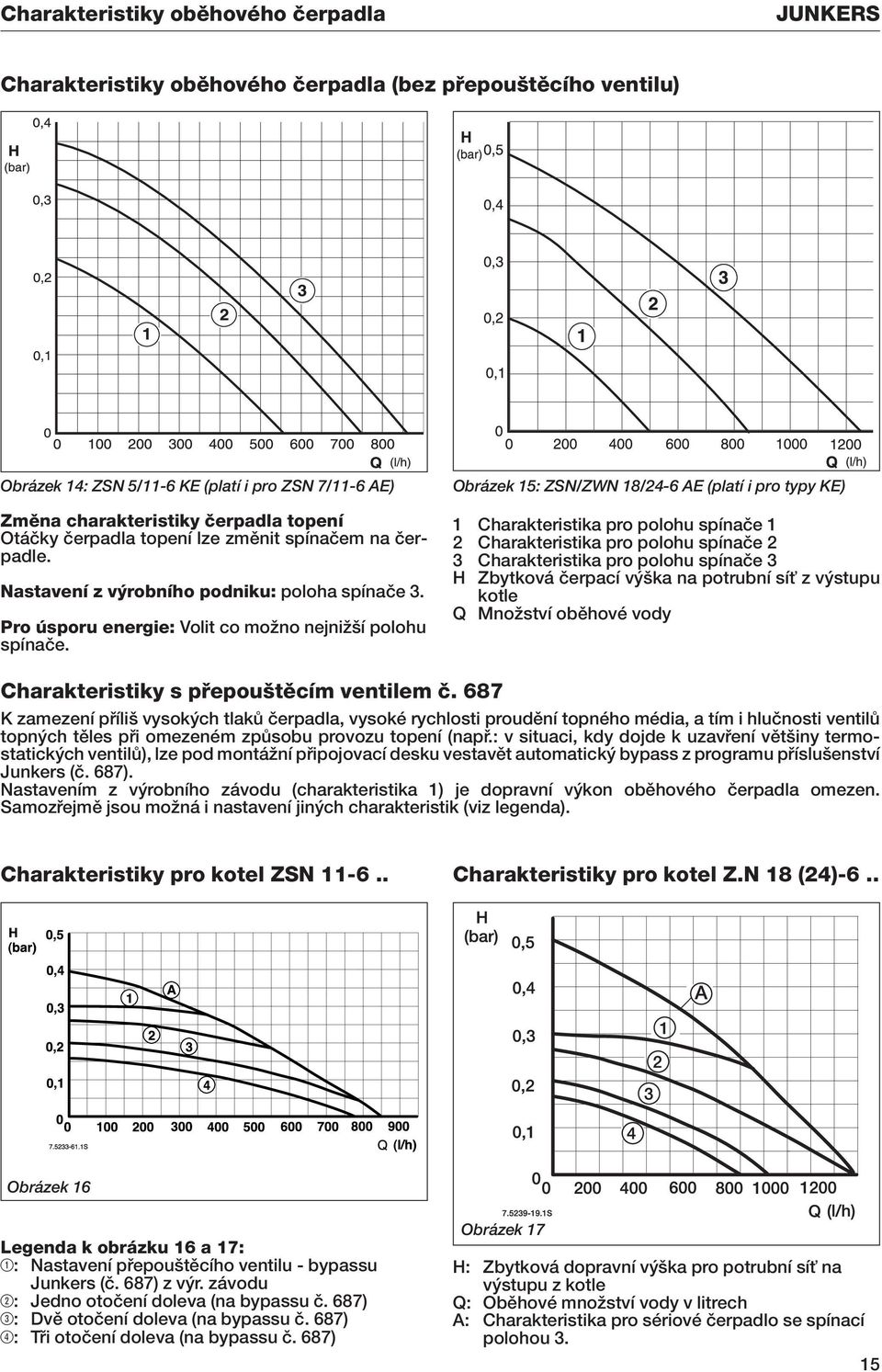 Obrázek 15: ZSN/ZWN 18/24-6 AE (platí i pro typy KE) 1 Charakteristika pro polohu spínaãe 1 2 Charakteristika pro polohu spínaãe 2 3 Charakteristika pro polohu spínaãe 3 H Zbytková ãerpací v ka na