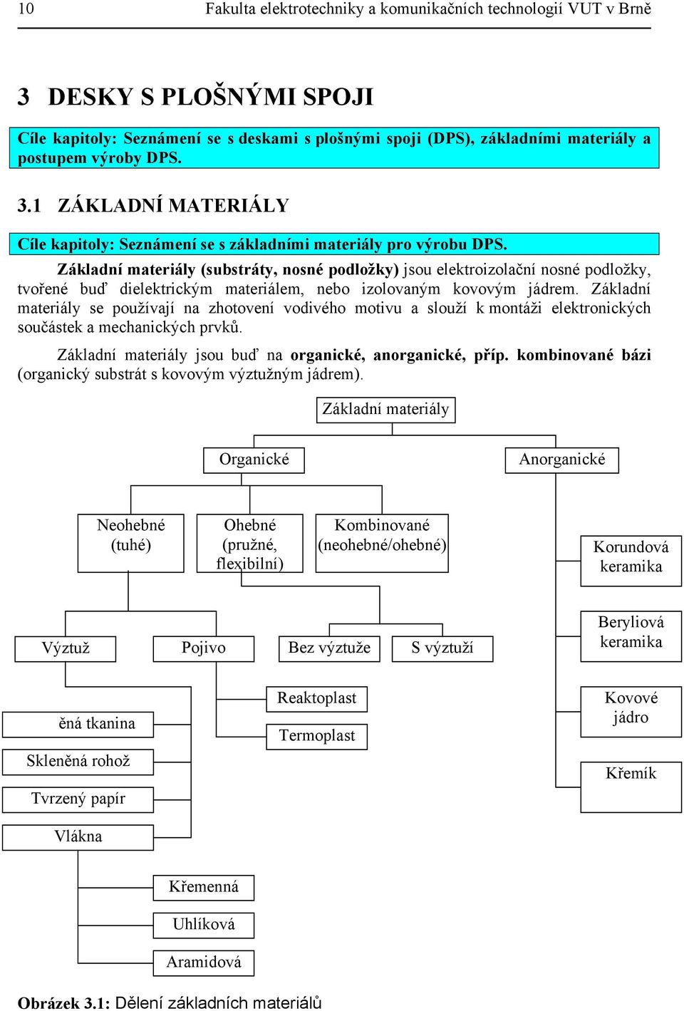 Základní materiály se používají na zhotovení vodivého motivu a slouží k montáži elektronických součástek a mechanických prvků. Základní materiály jsou buď na organické, anorganické, příp.