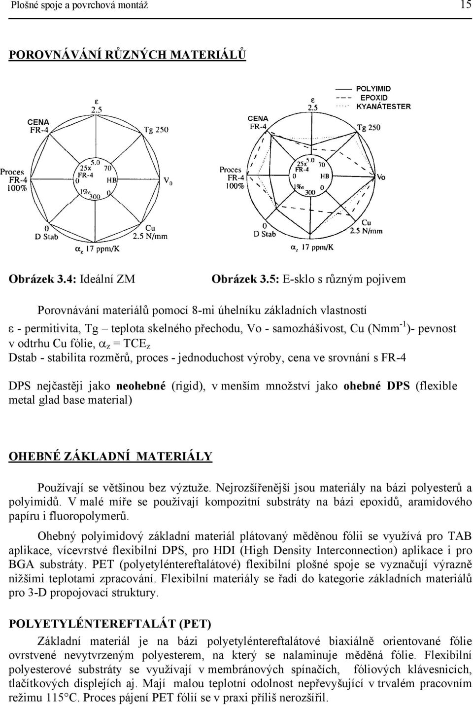 α z = TCE z Dstab - stabilita rozměrů, proces - jednoduchost výroby, cena ve srovnání s FR-4 DPS nejčastěji jako neohebné (rigid), v menším množství jako ohebné DPS (flexible metal glad base