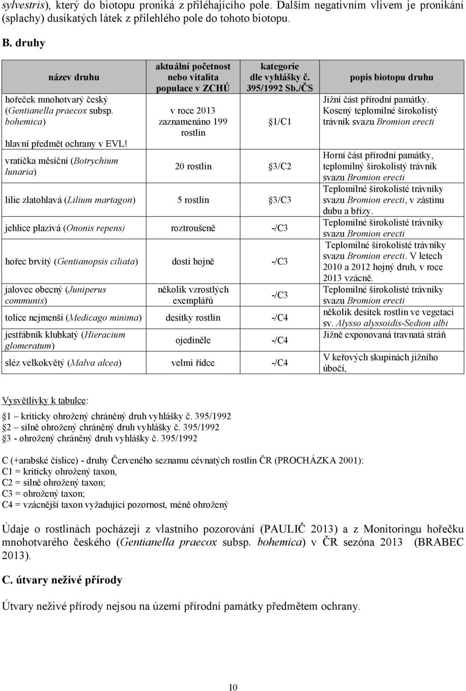 vratička měsíční (Botrychium lunaria) aktuální početnost nebo vitalita populace v ZCHÚ v roce 2013 zaznamenáno 199 rostlin kategorie dle vyhlášky č. 395/1992 Sb.