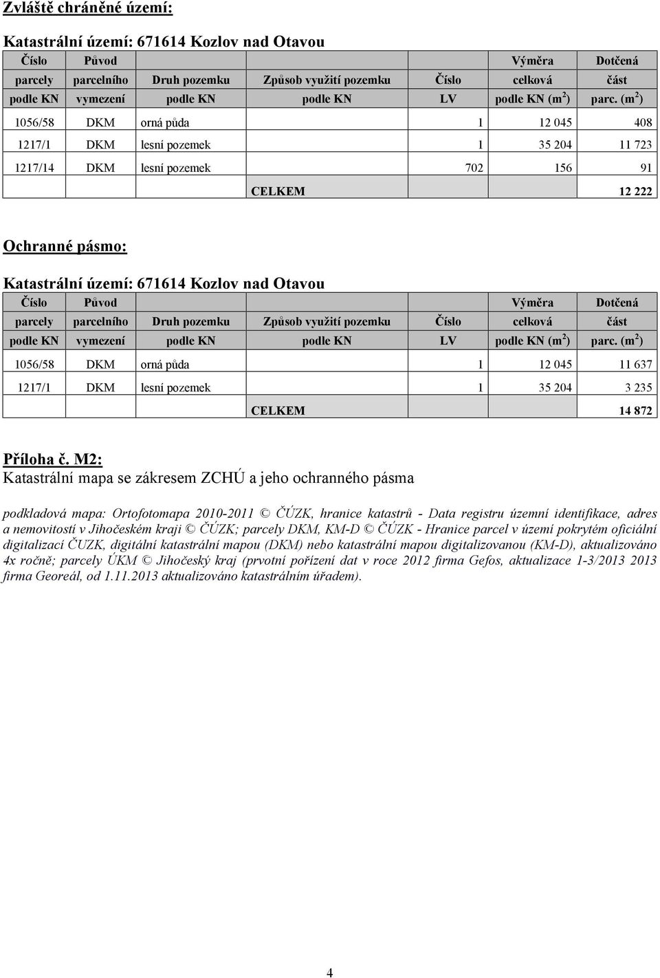 (m 2 ) 1056/58 DKM orná půda 1 12 045 408 1217/1 DKM lesní pozemek 1 35 204 11 723 1217/14 DKM lesní pozemek 702 156 91 CELKEM 12 222 Ochranné pásmo: Katastrální území: 671614 Kozlov nad Otavou Číslo