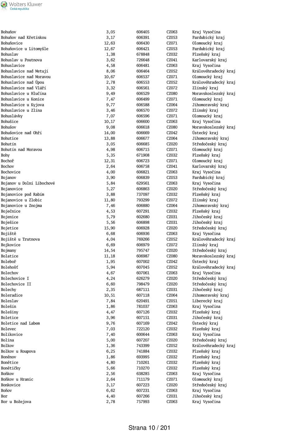 kraj Bohuslavice nad Moravou 10,67 606537 CZ071 Olomoucký kraj Bohuslavice nad Úpou 2,78 606553 CZ052 Královéhradecký kraj Bohuslavice nad Vláří 3,32 606561 CZ072 Zlínský kraj Bohuslavice u Hlučína