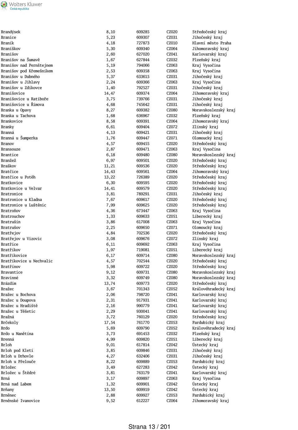 5,37 633615 CZ031 Jihočeský kraj Braniov u Jihlavy 2,24 609366 CZ063 Kraj Vysočina Braniov u Zdíkovce 1,40 792527 CZ031 Jihočeský kraj Braniovice 14,47 609374 CZ064 Jihomoravský kraj Braniovice u