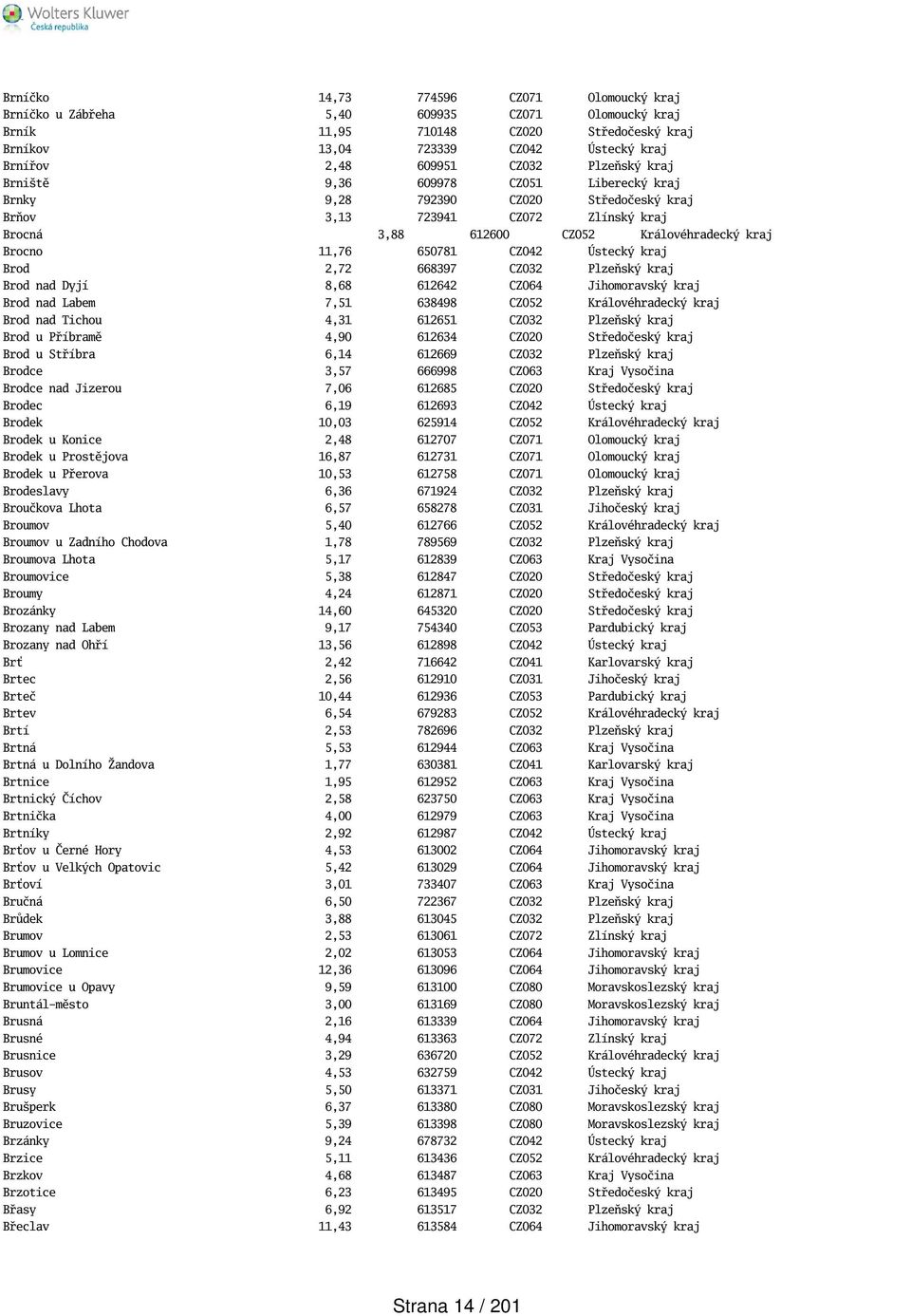 650781 CZ042 Ústecký kraj Brod 2,72 668397 CZ032 Plzeňský kraj Brod nad Dyjí 8,68 612642 CZ064 Jihomoravský kraj Brod nad Labem 7,51 638498 CZ052 Královéhradecký kraj Brod nad Tichou 4,31 612651