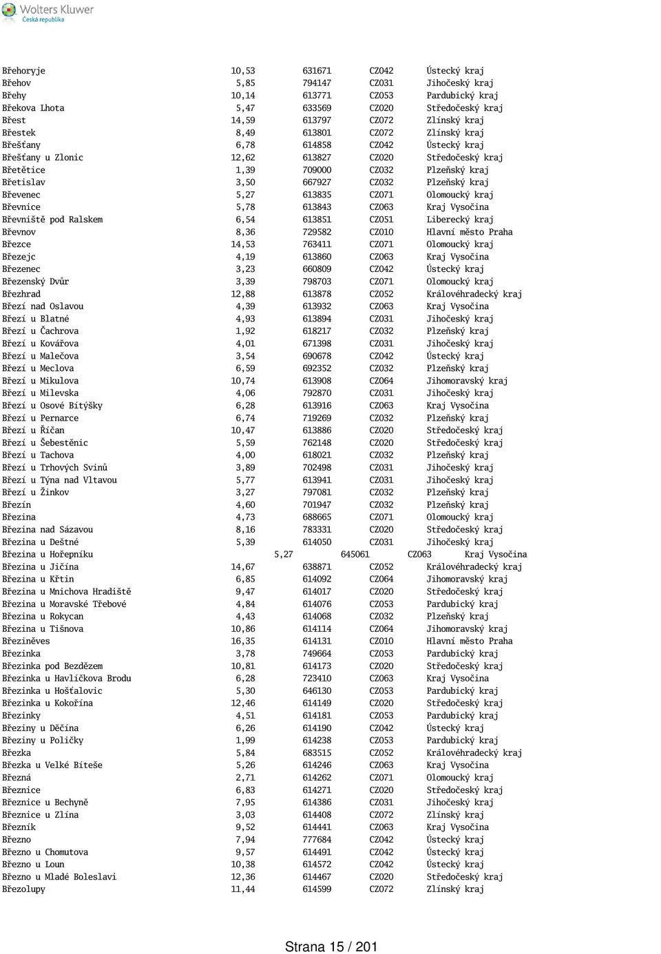 3,50 667927 CZ032 Plzeňský kraj Břevenec 5,27 613835 CZ071 Olomoucký kraj Břevnice 5,78 613843 CZ063 Kraj Vysočina Břevnitě pod Ralskem 6,54 613851 CZ051 Liberecký kraj Břevnov 8,36 729582 CZ010