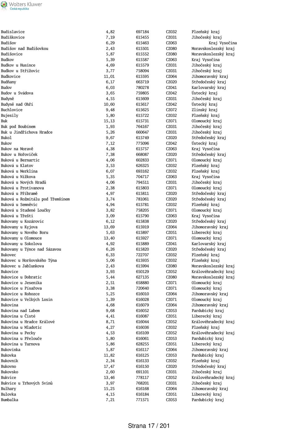 615595 CZ064 Jihomoravský kraj Budňany 6,17 663719 CZ020 Středočeský kraj Budov 6,03 780278 CZ041 Karlovarský kraj Budov u Svádova 3,65 759805 CZ042 Ústecký kraj Budyně 4,55 615609 CZ031 Jihočeský