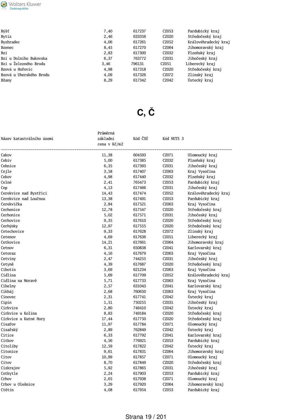 4,09 617326 CZ072 Zlínský kraj Bžany 8,29 617342 CZ042 Ústecký kraj C, Č Průměrná Název katastrálního území základní Kód ČSÚ Kód NUTS 3 cena v Kč/m2
