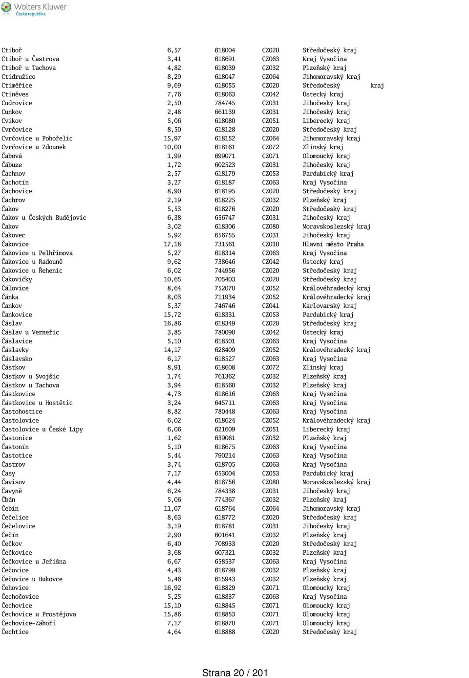 Cvrčovice 8,50 618128 CZ020 Středočeský kraj Cvrčovice u Pohořelic 15,97 618152 CZ064 Jihomoravský kraj Cvrčovice u Zdounek 10,00 618161 CZ072 Zlínský kraj Čabová 1,99 699071 CZ071 Olomoucký kraj