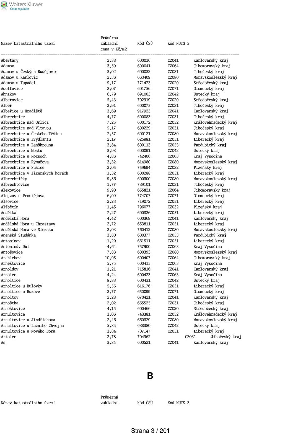 Adamov u Tupadel 9,17 771473 CZ020 Středočeský kraj Adolfovice 2,07 601756 CZ071 Olomoucký kraj Ahníkov 6,79 691003 CZ042 Ústecký kraj Alberovice 5,43 702919 CZ020 Středočeský kraj Albeř 2,91 600075