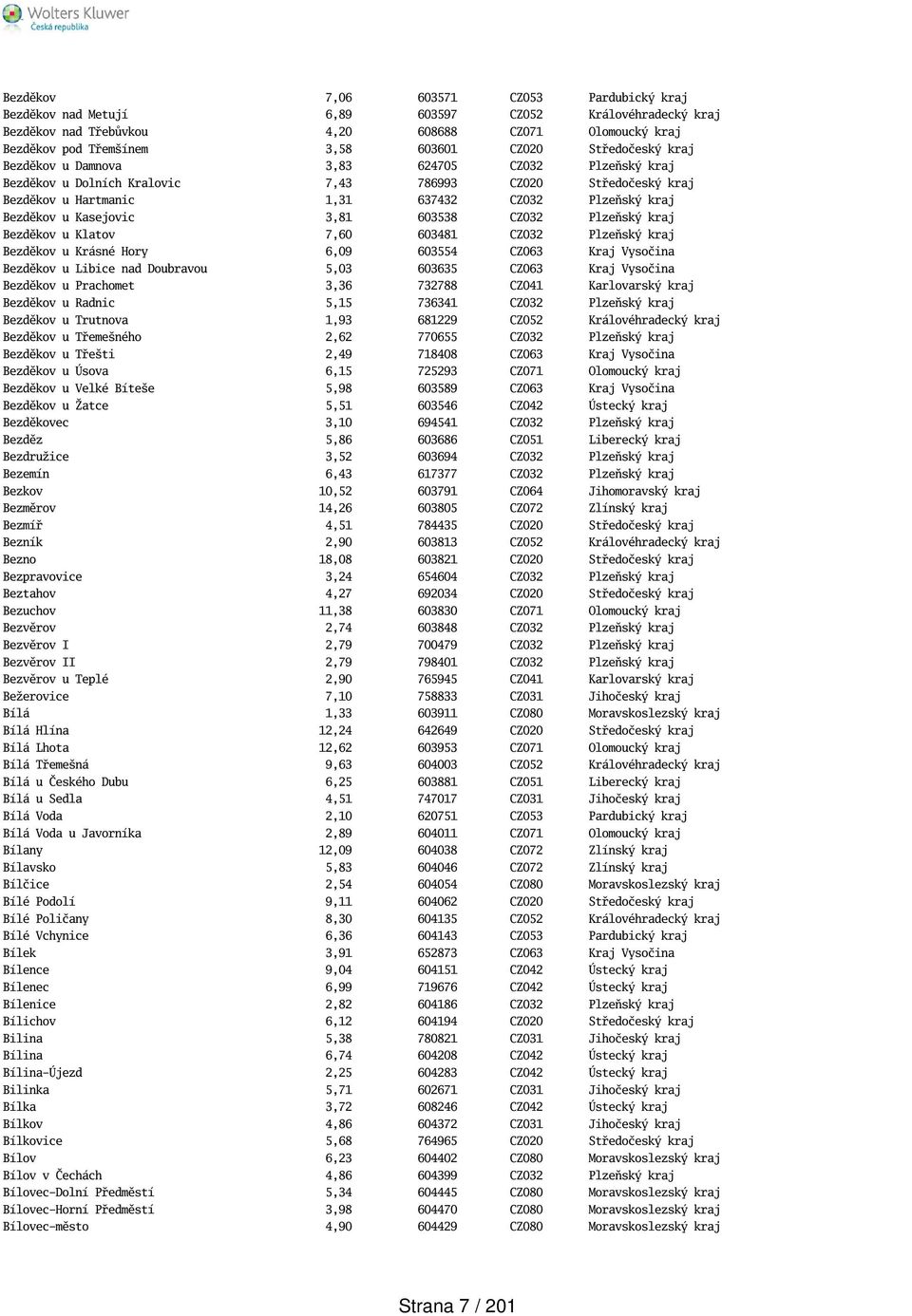 Kasejovic 3,81 603538 CZ032 Plzeňský kraj Bezděkov u Klatov 7,60 603481 CZ032 Plzeňský kraj Bezděkov u Krásné Hory 6,09 603554 CZ063 Kraj Vysočina Bezděkov u Libice nad Doubravou 5,03 603635 CZ063