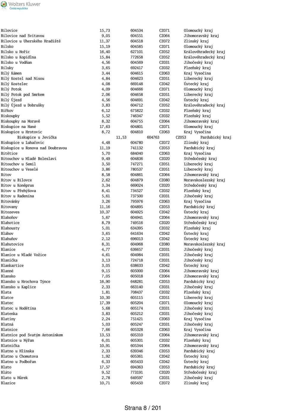 Plzeňský kraj Bílý Kámen 3,44 604615 CZ063 Kraj Vysočina Bílý Kostel nad Nisou 4,84 604623 CZ051 Liberecký kraj Bílý Kostelec 4,08 669148 CZ042 Ústecký kraj Bílý Potok 4,09 604666 CZ071 Olomoucký