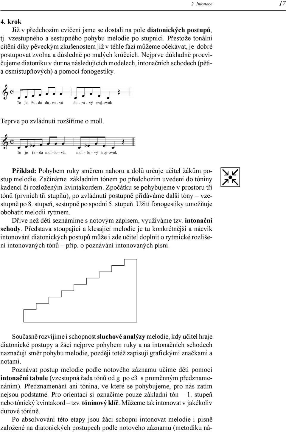 Nejprve důkladně procvičujeme diatoniku v dur na následujících modelech, intonačních schodech (pětia osmistupňových) a pomocí fonogestiky. Teprve po zvládnutí rozšíříme o moll.