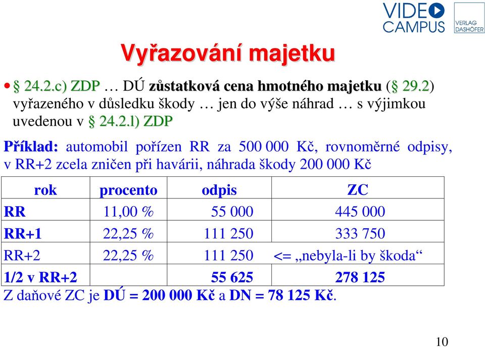 500 000 Kč, rovnoměrné odpisy, v RR+2 zcela zničen při havárii, náhrada škody 200 000 Kč rok procento odpis ZC RR