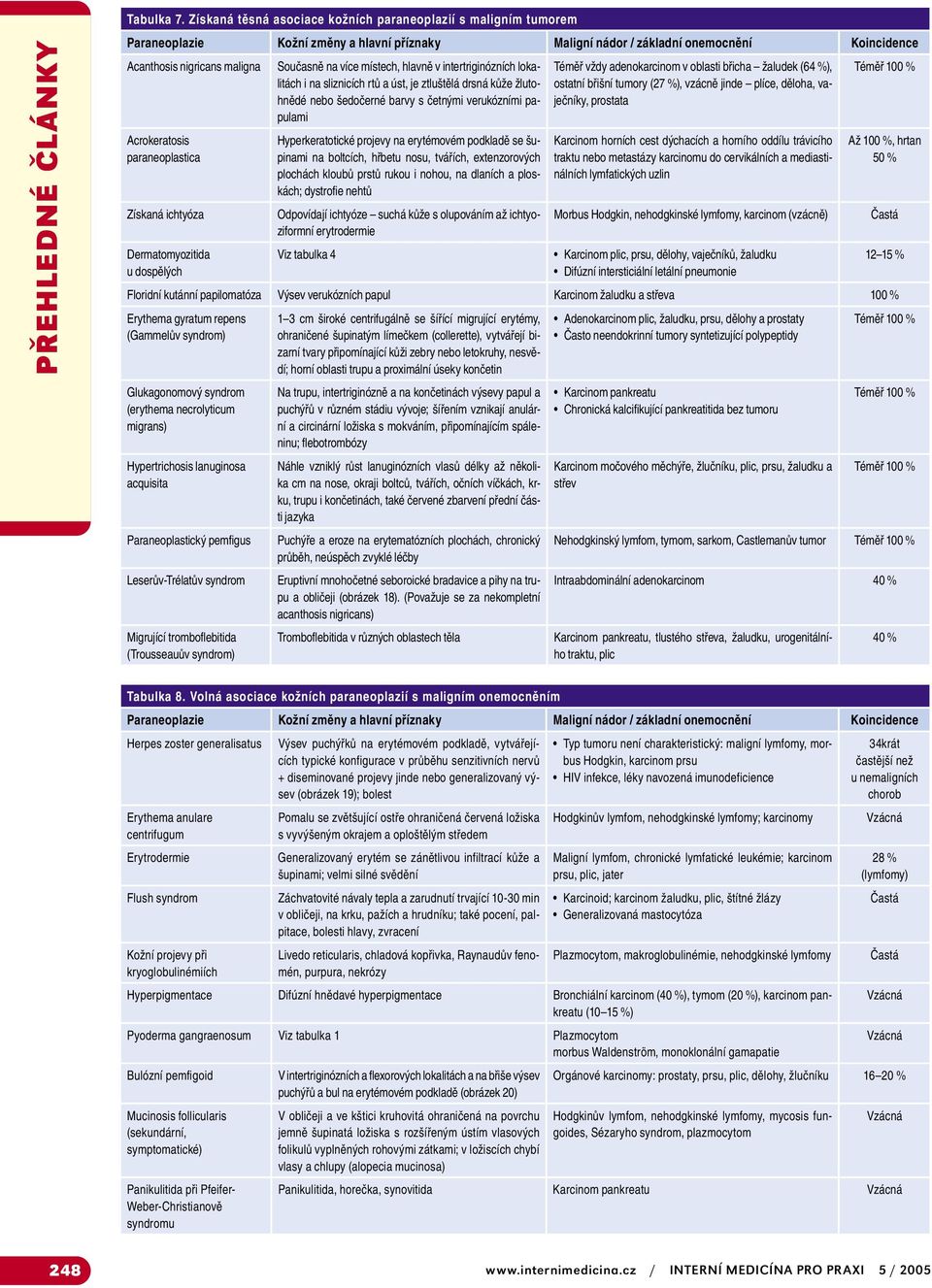 paraneoplastica Získaná ichtyóza Dermatomyozitida u dospělých Současně na více místech, hlavně v intertriginózních lokalitách i na sliznicích rtů a úst, je ztluštělá drsná kůže žlutohnědé nebo