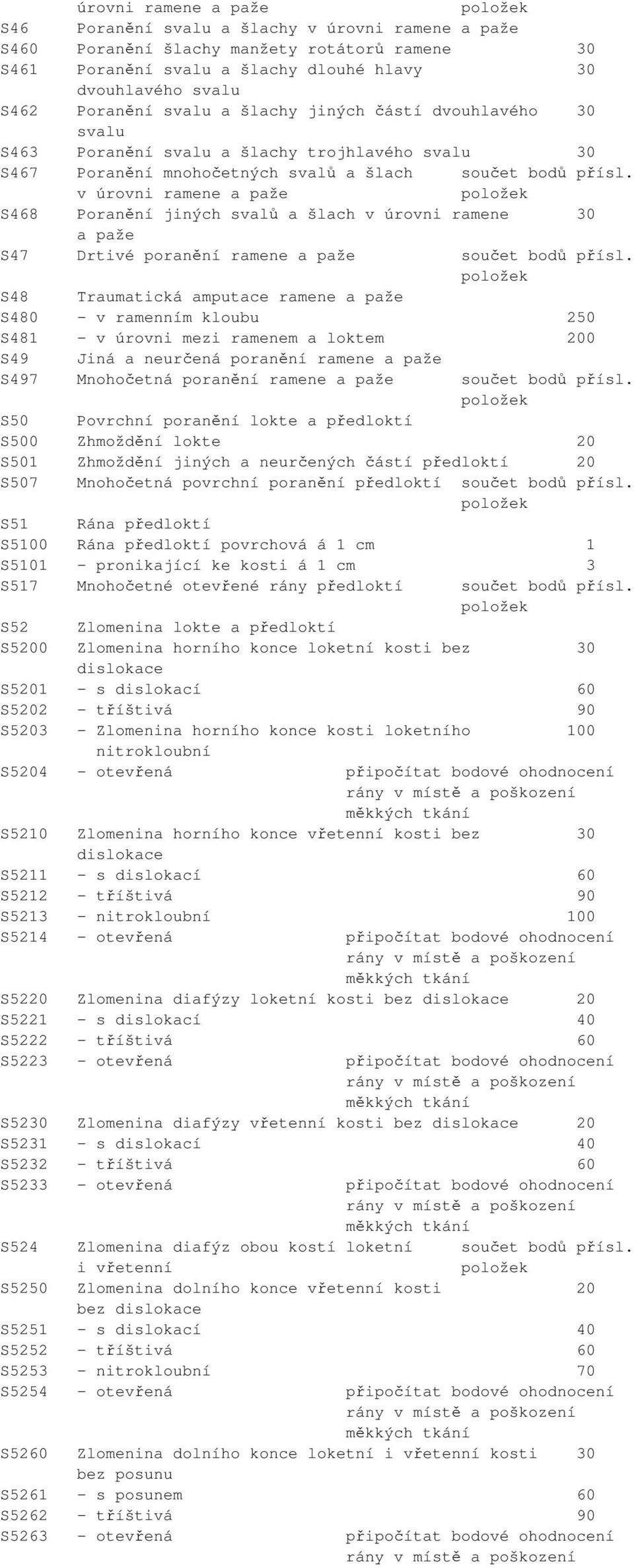 v úrovni ramene a paže S468 Poranění jiných svalů a šlach v úrovni ramene 30 a paže S47 Drtivé poranění ramene a paže součet bodů přísl.