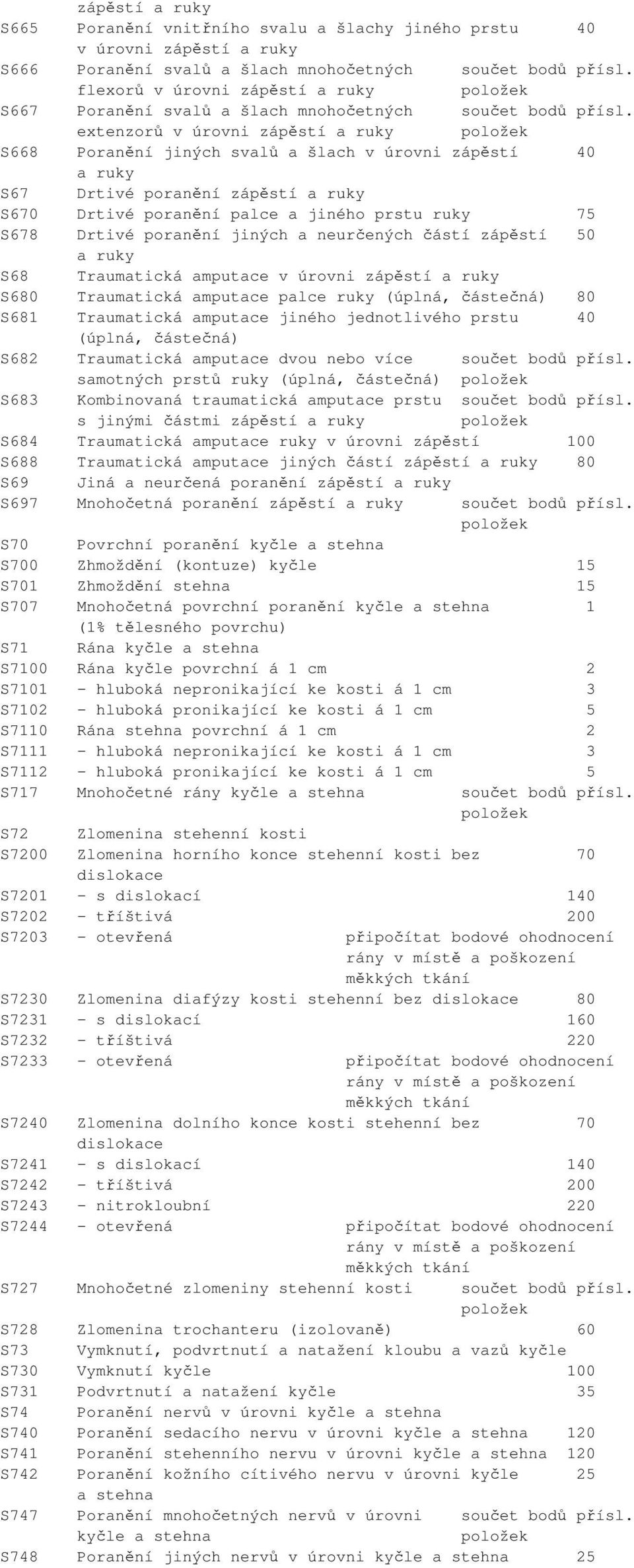 extenzorů v úrovni zápěstí a ruky S668 Poranění jiných svalů a šlach v úrovni zápěstí 40 a ruky S67 Drtivé poranění zápěstí a ruky S670 Drtivé poranění palce a jiného prstu ruky 75 S678 Drtivé