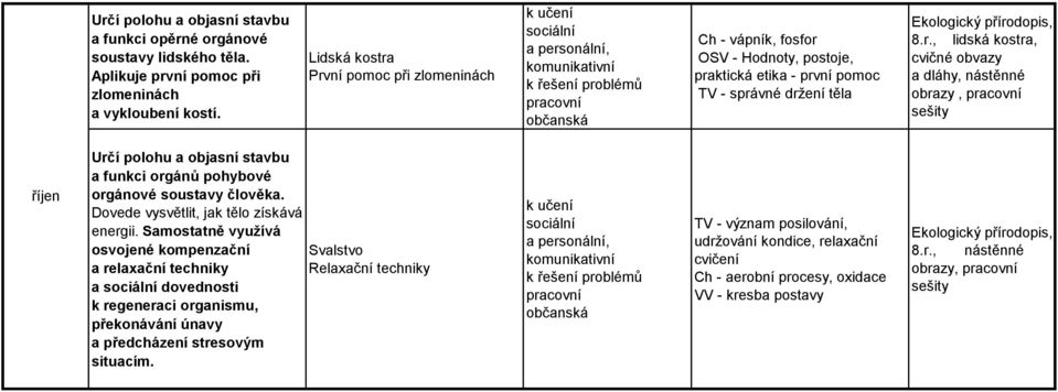 Dovede vysvětlit, jak tělo získává energii.