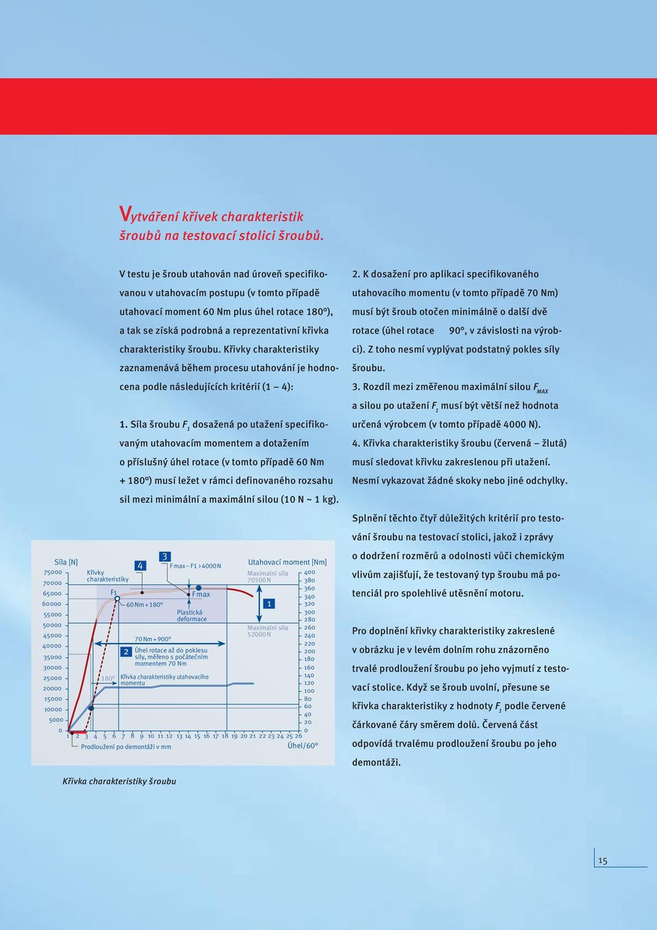 specifikovanou v utahovacím postupu (v tomto případě utahovací moment 60 Nm plus úhel rotace 180 ), a tak se získá podrobná a reprezentativní křivka charakteristiky šroubu.