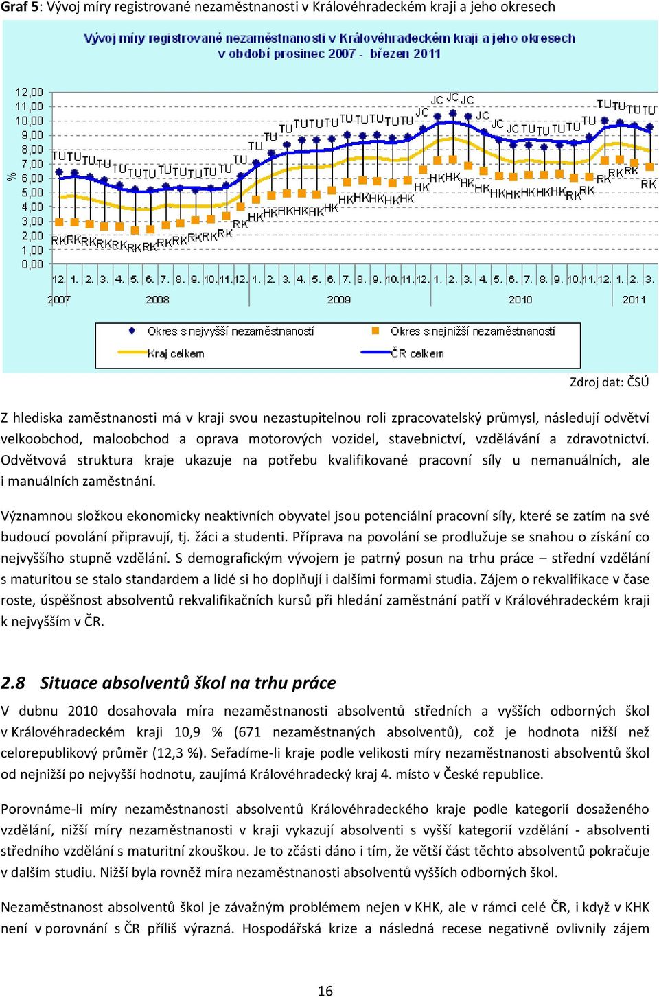 Významnu slžku eknmicky neaktivních byvatel jsu ptenciální pracvní síly, které se zatím na své buducí pvlání připravují, tj. žáci a studenti.