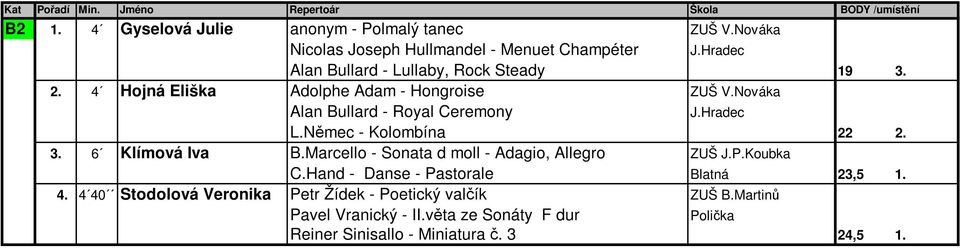 Hradec L.Němec - Kolombína 22 2. 3. 6 Klímová Iva B.Marcello - Sonata d moll - Adagio, Allegro ZUŠ J.P.Koubka C.