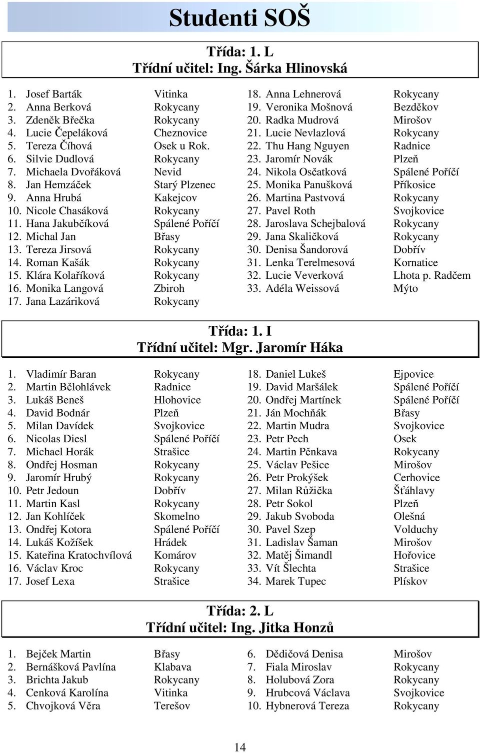 Tereza Jirsová Rokycany 14. Roman Kašák Rokycany 15. Klára Kolaříková Rokycany 16. Monika Langová Zbiroh 17. Jana Lazáriková Rokycany 18. Anna Lehnerová Rokycany 19. Veronika Mošnová Bezděkov 20.