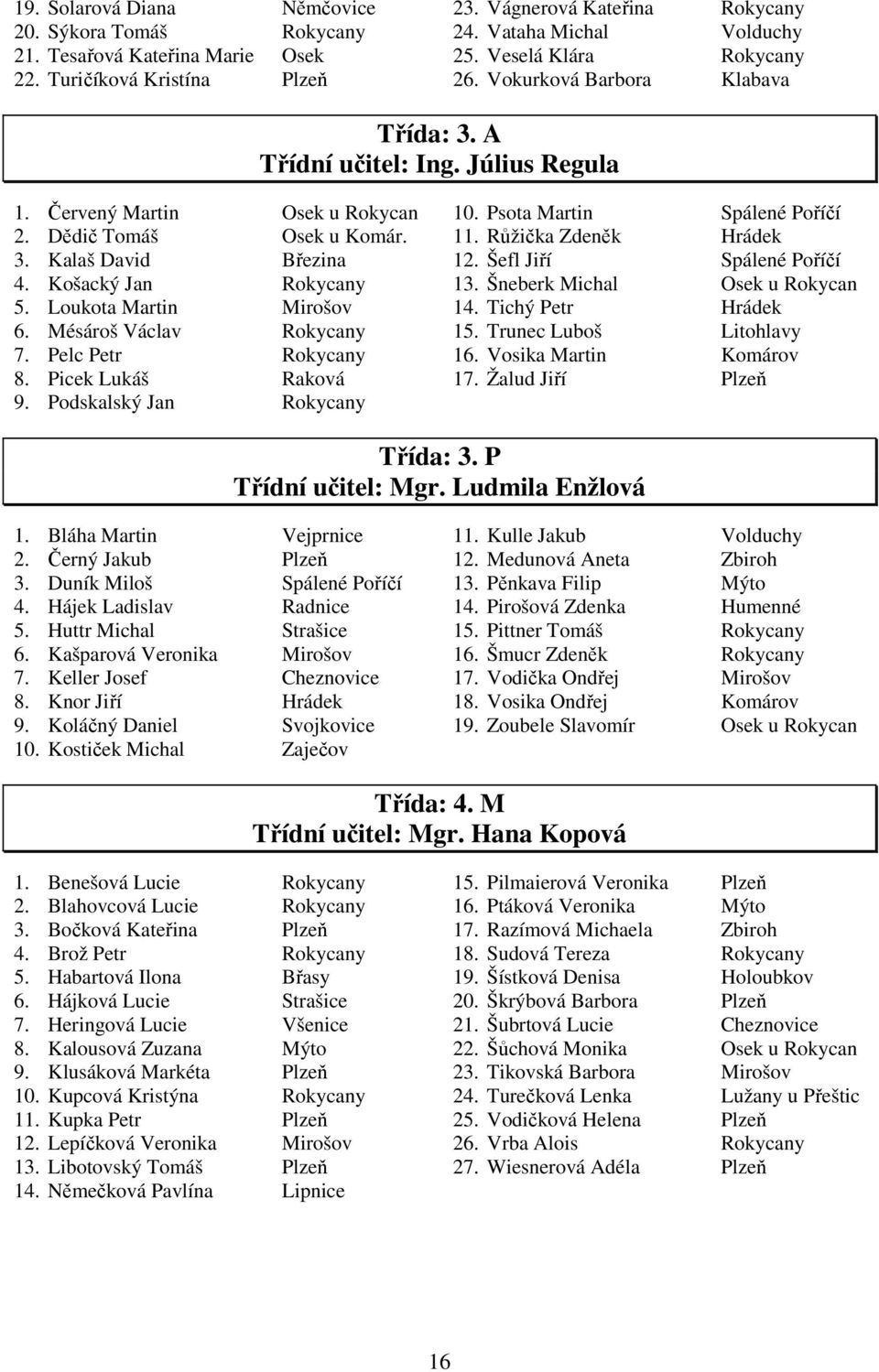 Košacký Jan Rokycany 5. Loukota Martin Mirošov 6. Mésároš Václav Rokycany 7. Pelc Petr Rokycany 8. Picek Lukáš Raková 9. Podskalský Jan Rokycany 10. Psota Martin Spálené Poříčí 11.