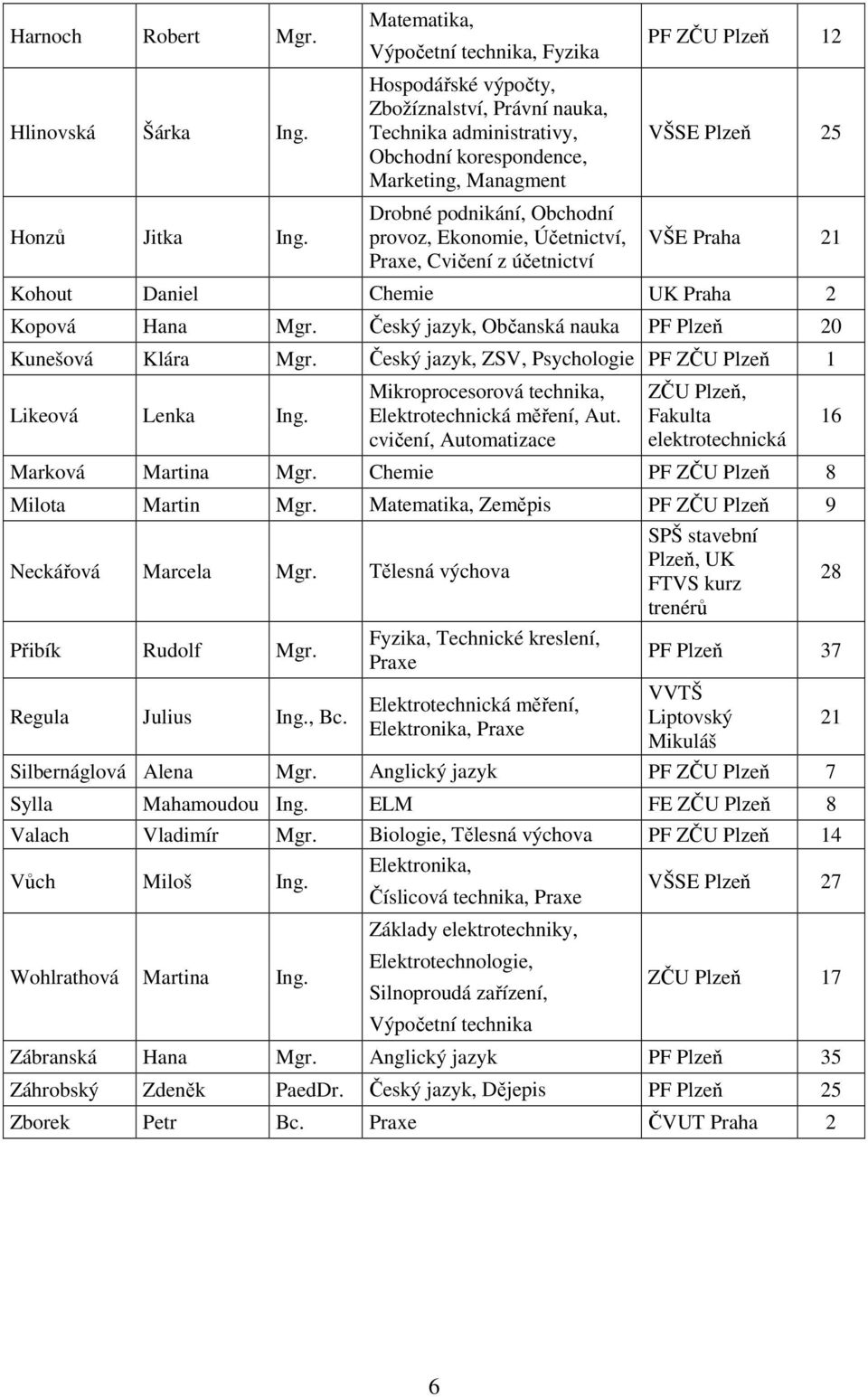 Ekonomie, Účetnictví, Praxe, Cvičení z účetnictví PF ZČU Plzeň 12 VŠSE Plzeň 25 VŠE Praha 21 Kohout Daniel Chemie UK Praha 2 Kopová Hana Mgr.