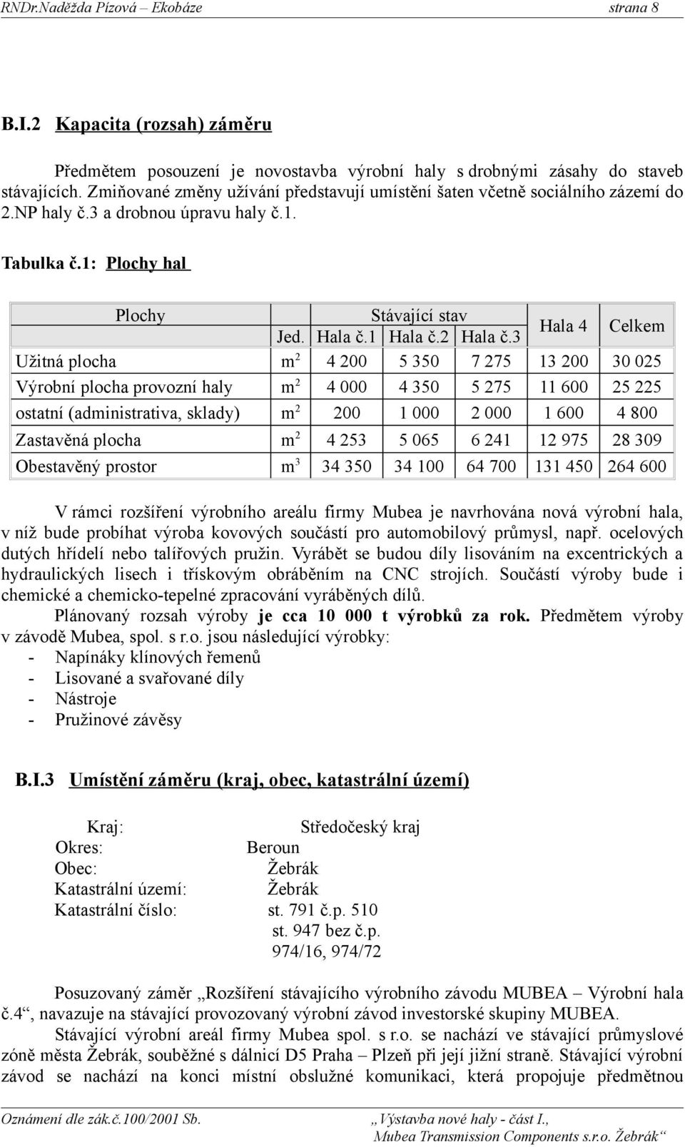 3 Hala 4 Celkem Užitná plocha m 2 4 200 5 350 7 275 13 200 30 025 Výrobní plocha provozní haly m 2 4 000 4 350 5 275 11 600 25 225 ostatní (administrativa, sklady) m 2 200 1 000 2 000 1 600 4 800