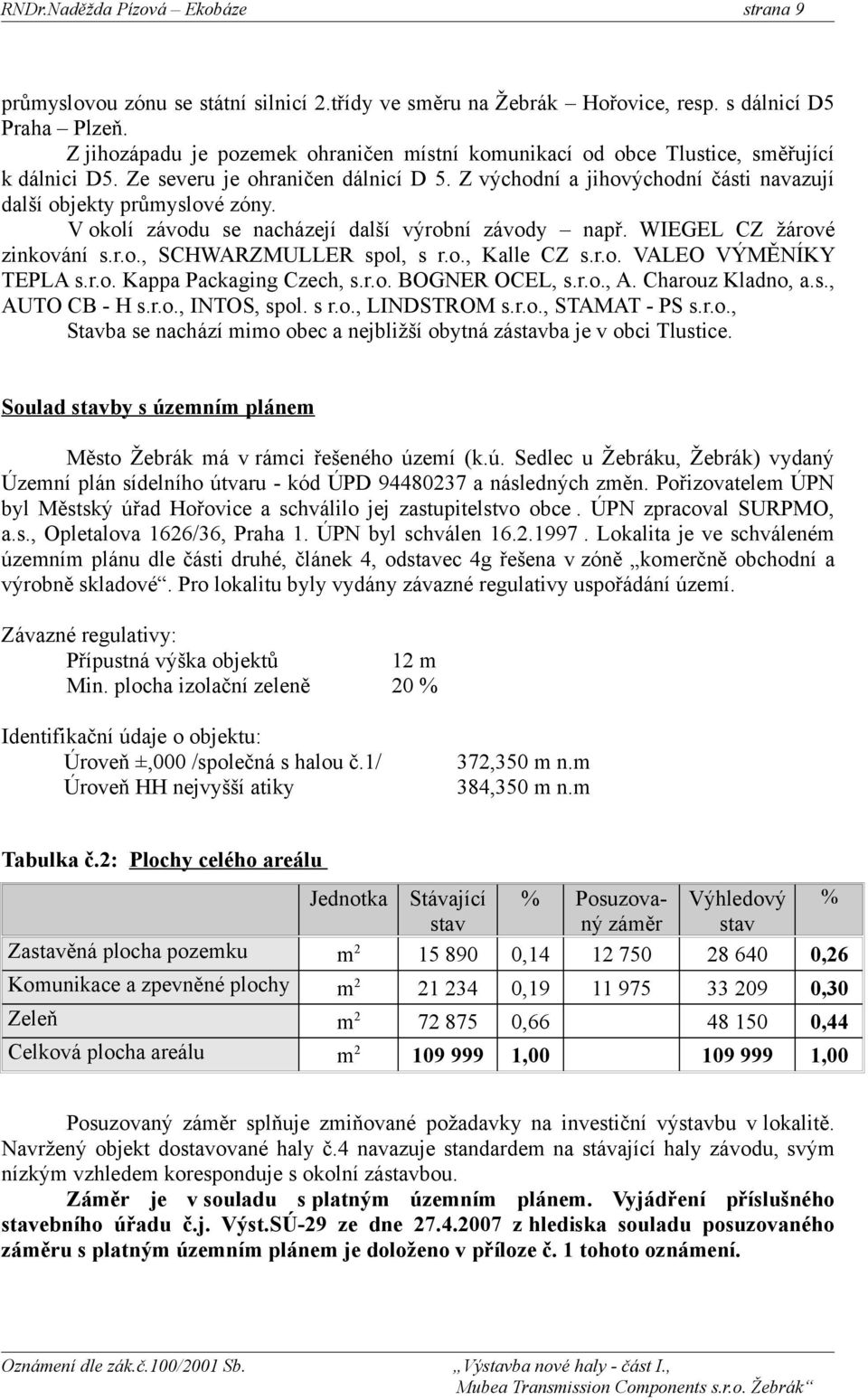 Z východní a jihovýchodní části navazují další objekty průmyslové zóny. V okolí závodu se nacházejí další výrobní závody např. WIEGEL CZ žárové zinkování s.r.o., SCHWARZMULLER spol, s r.o., Kalle CZ s.