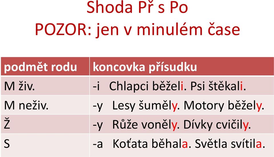 Psi štěkali. -y Lesy šuměly. Motory běžely.