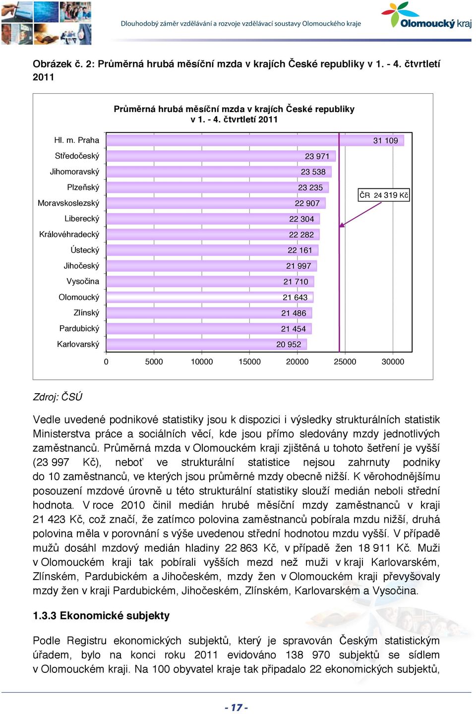 da v krajích České republiky v 1. - 4. čtvrtletí 2011 Průměrná hrubá mě