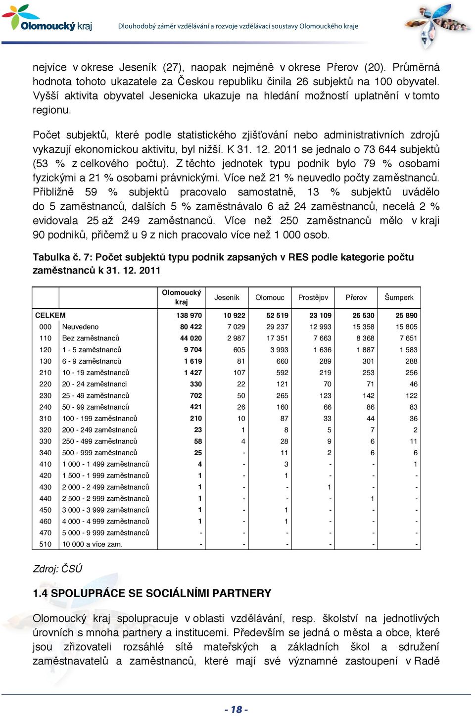 Počet subjektů, které podle statistického zjišťování nebo administrativních zdrojů vykazují ekonomickou aktivitu, byl nižší. K 31. 12. 2011 se jednalo o 73 644 subjektů (53 % z celkového počtu).