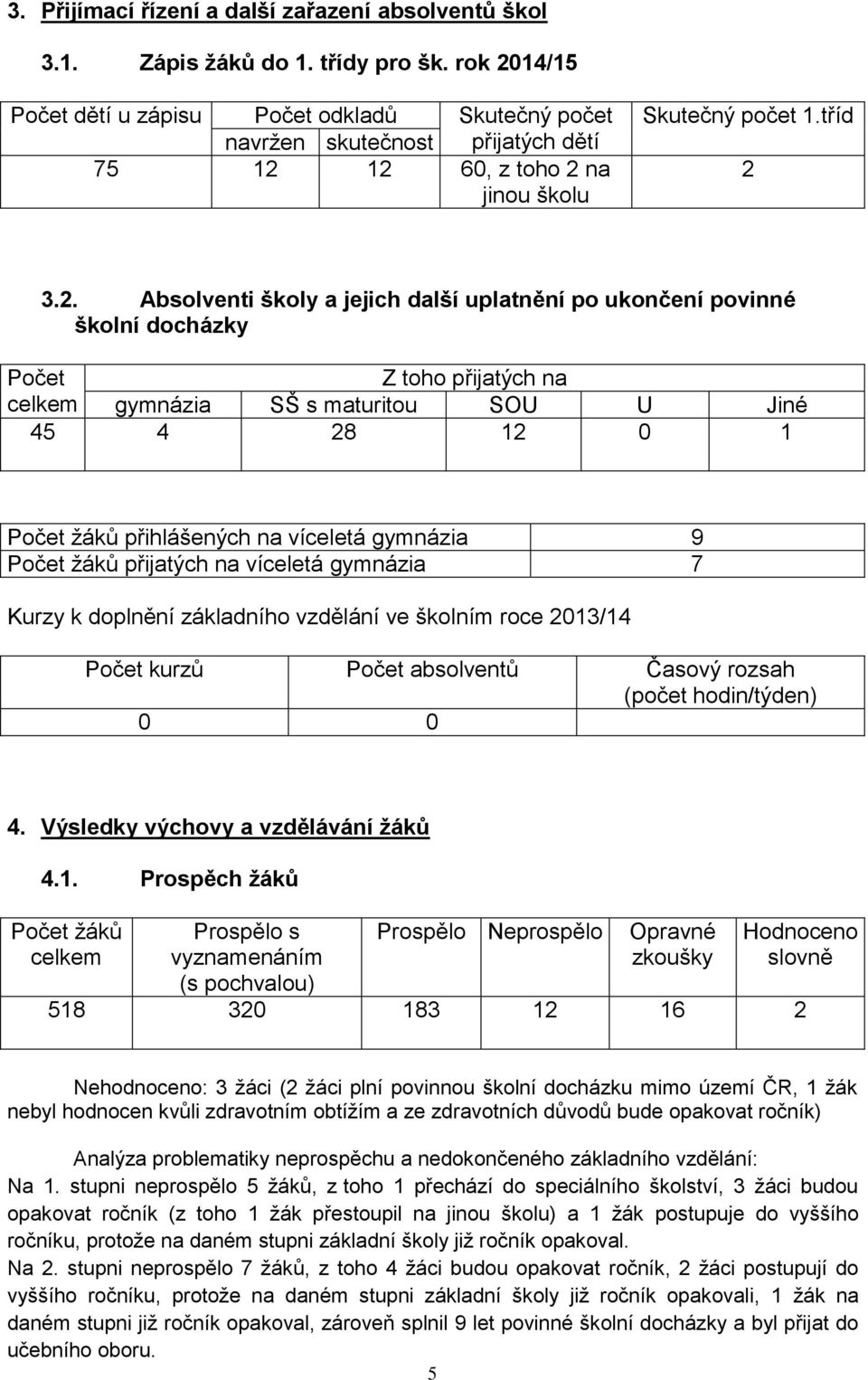 14/15 Počet dětí u zápisu Počet odkladů navržen skutečnost Skutečný počet přijatých dětí 75 12 