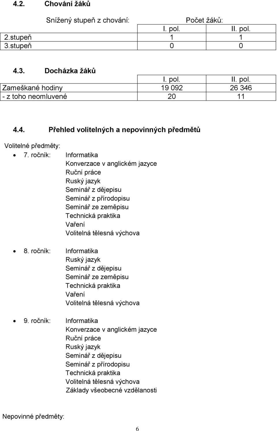 ročník: Informatika Ruský jazyk Seminář z dějepisu Seminář ze zeměpisu Technická praktika Vaření Volitelná tělesná výchova 9.