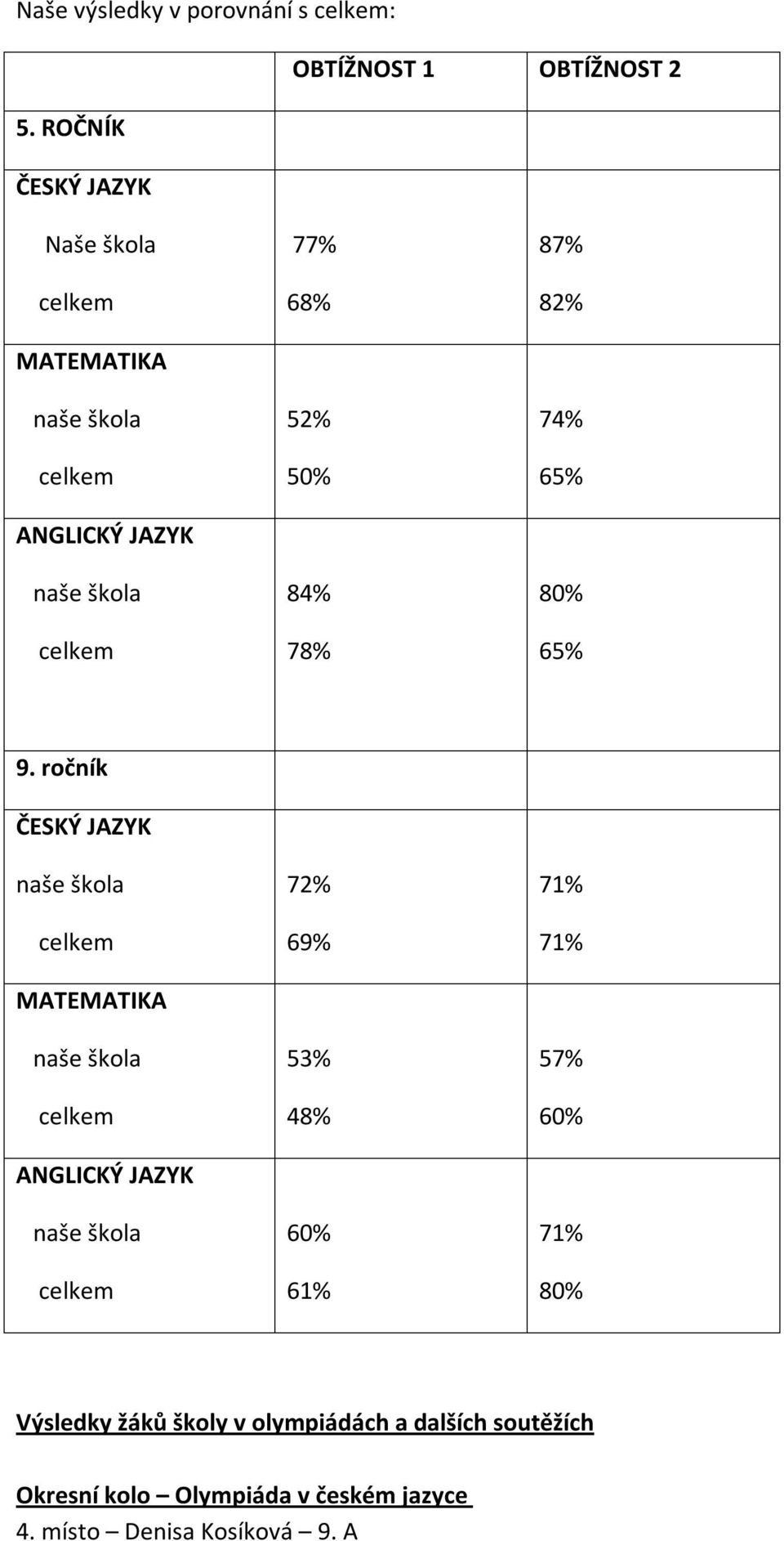 78% 87% 82% 74% 65% 80% 65% 9.