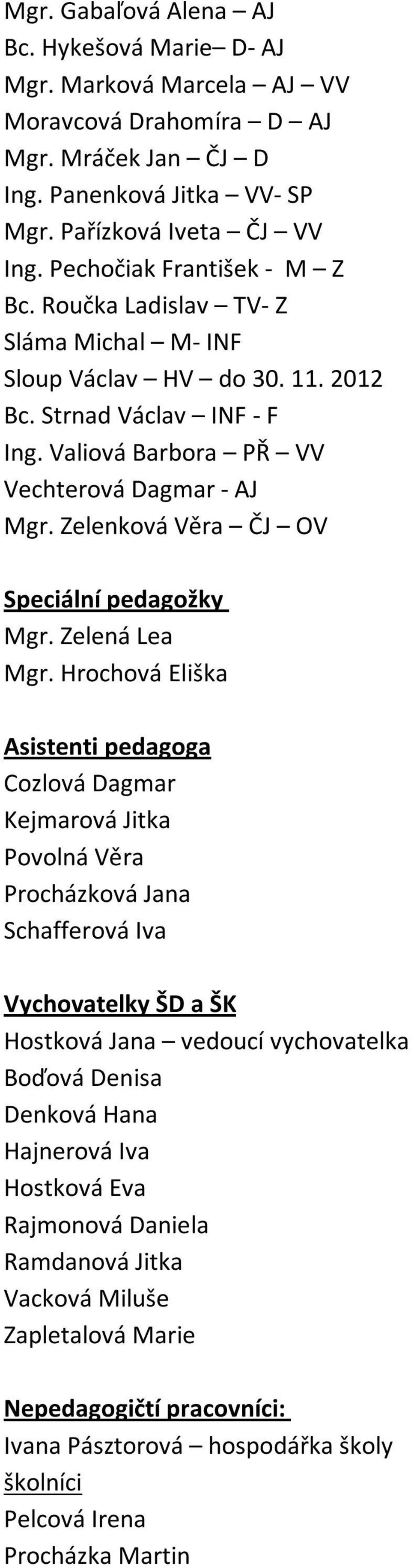 Zelenková Věra ČJ OV Speciální pedagožky Mgr. Zelená Lea Mgr.