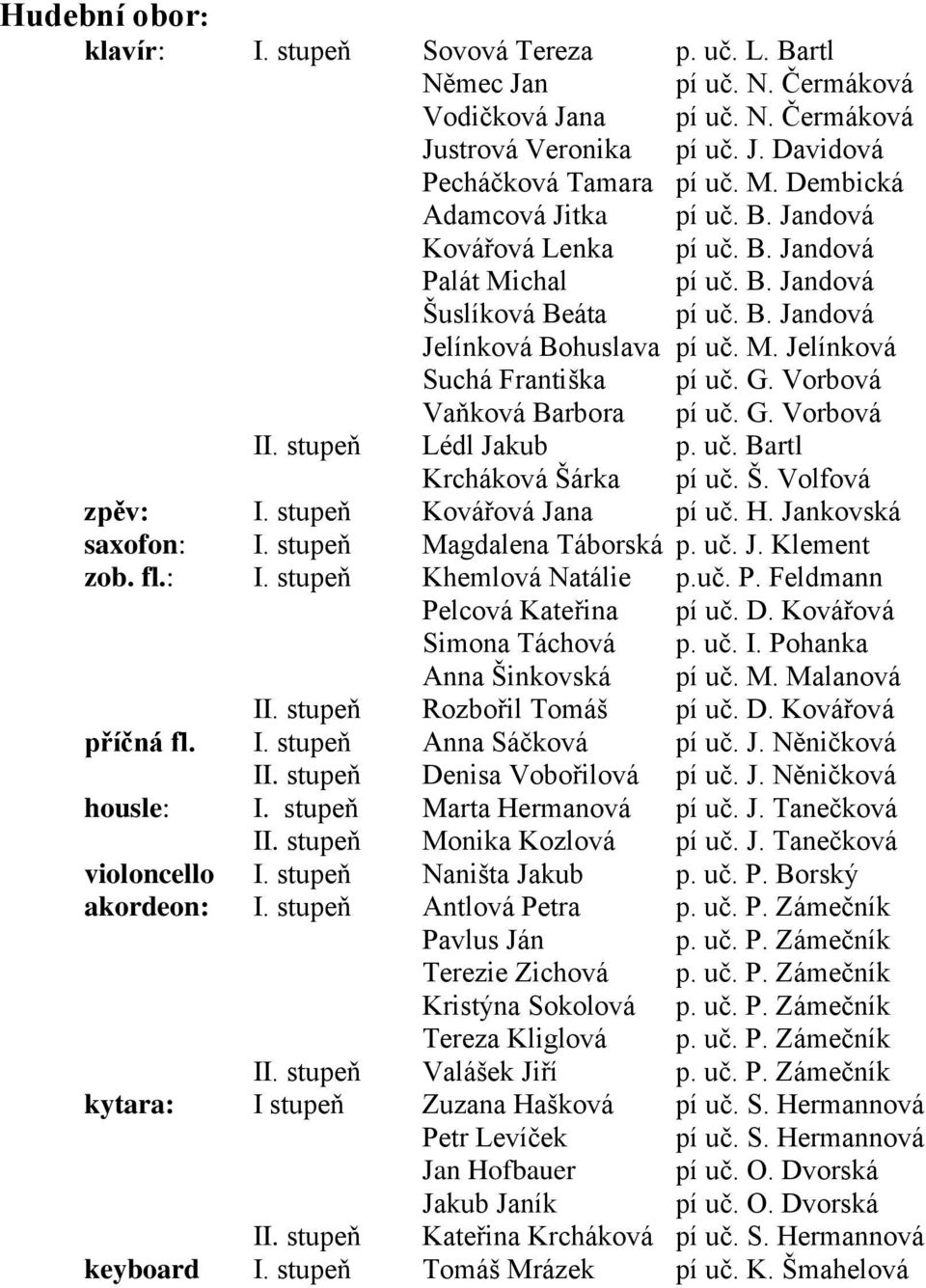 G. Vorbová Vaňková Barbora pí uč. G. Vorbová II. stupeň Lédl Jakub p. uč. Bartl Krcháková Šárka pí uč. Š. Volfová zpěv: I. stupeň Kovářová Jana pí uč. H. Jankovská saxofon: I.