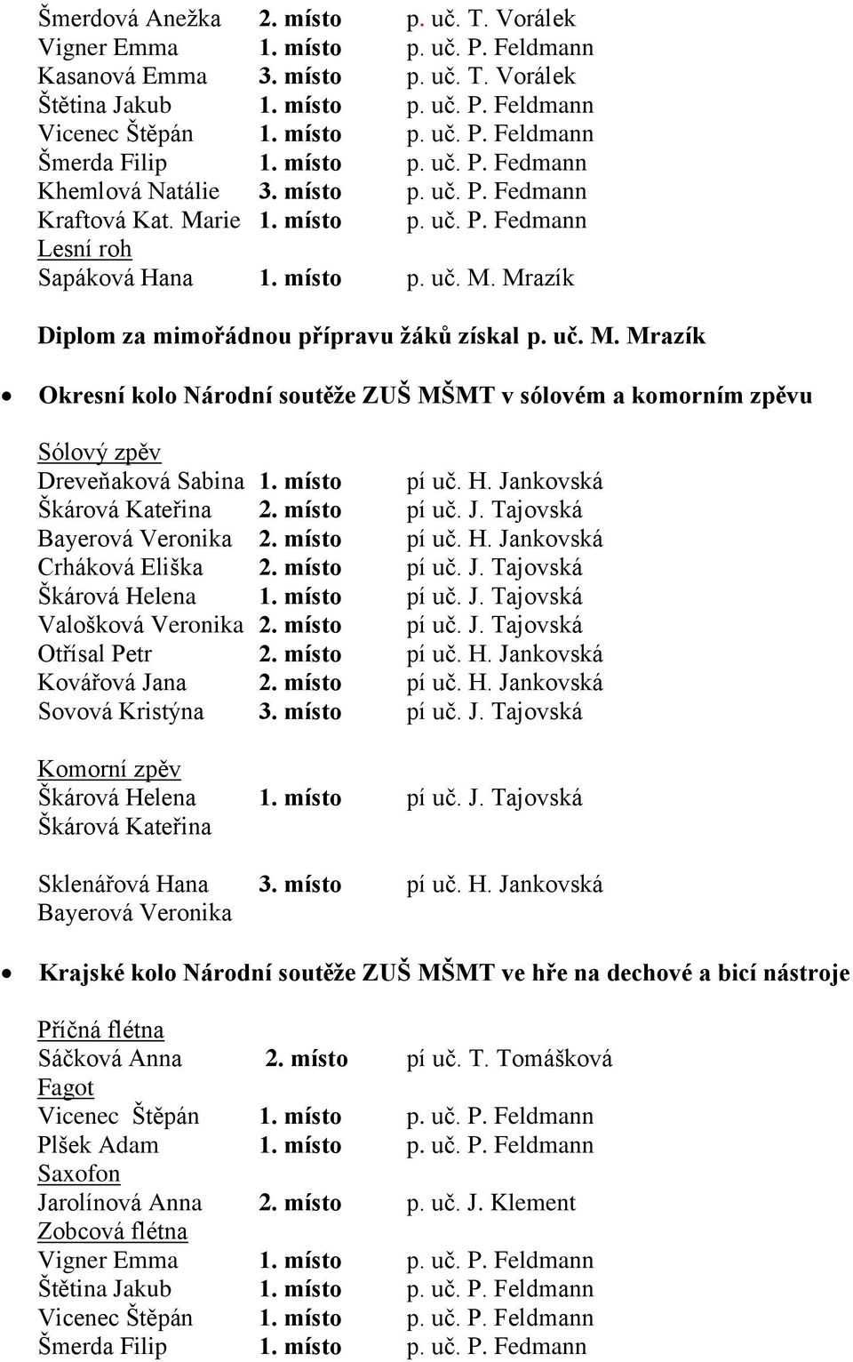 uč. M. Mrazík Okresní kolo Národní soutěže ZUŠ MŠMT v sólovém a komorním zpěvu Sólový zpěv Dreveňaková Sabina 1. místo pí uč. H. Jankovská Škárová Kateřina 2. místo pí uč. J. Tajovská Bayerová Veronika 2.