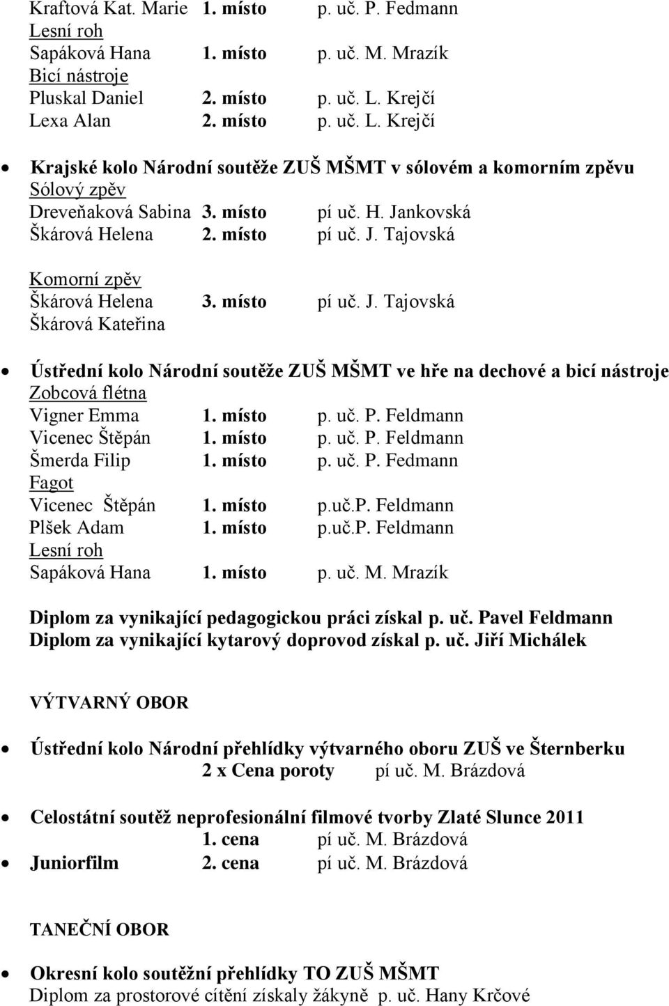 místo p. uč. P. Feldmann Vicenec Štěpán 1. místo p. uč. P. Feldmann Šmerda Filip 1. místo p. uč. P. Fedmann Fagot Vicenec Štěpán 1. místo p.uč.p. Feldmann Plšek Adam 1. místo p.uč.p. Feldmann Lesní roh Sapáková Hana 1.