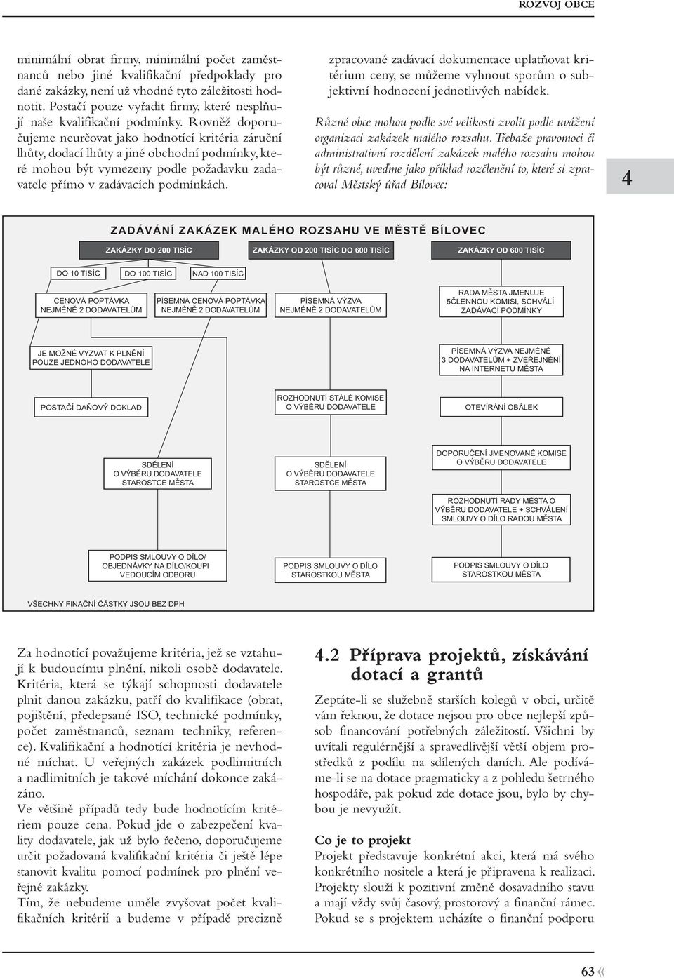 Rovněž doporučujeme neurčovat jako hodnotící kritéria záruční lhůty, dodací lhůty a jiné obchodní podmínky, které mohou být vymezeny podle požadavku zadavatele přímo v zadávacích podmínkách.