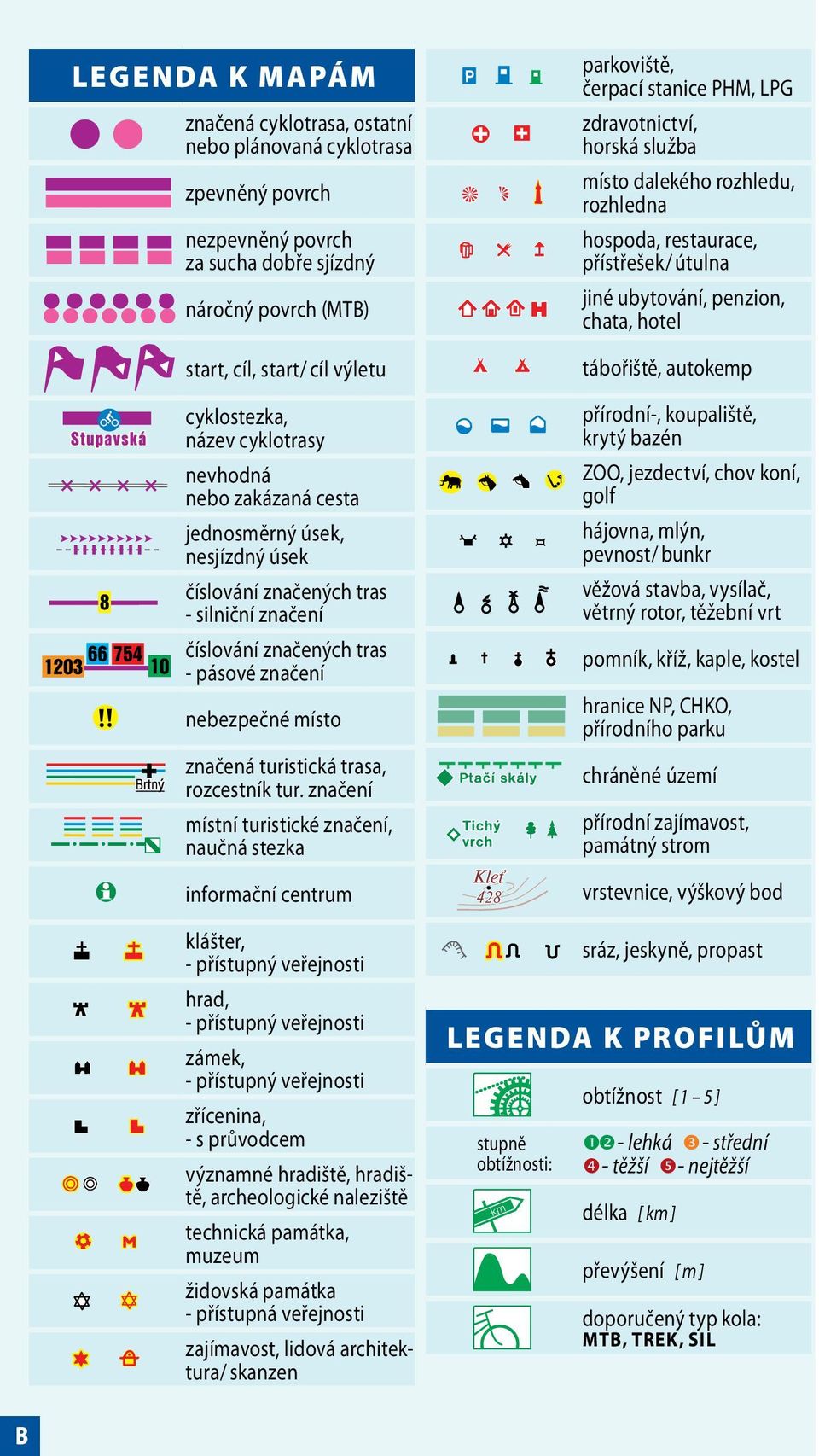 cyklotrasy přírodní-, koupaliště, krytý bazén nevhodná nebo zakázaná cesta ZOO, jezdectví, chov koní, golf jednosměrný úsek, nesjízdný úsek hájovna, mlýn, pevnost/ bunkr číslování značených tras -