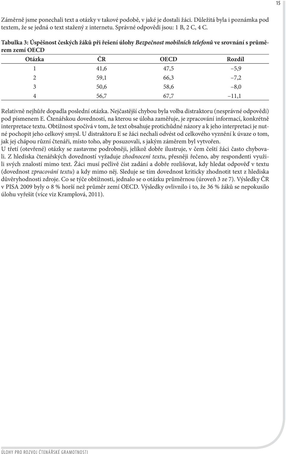 Relativně nejhůře dopadla poslední otázka. Nejčastější chybou byla volba distraktoru (nesprávné odpovědi) pod písmenem E.