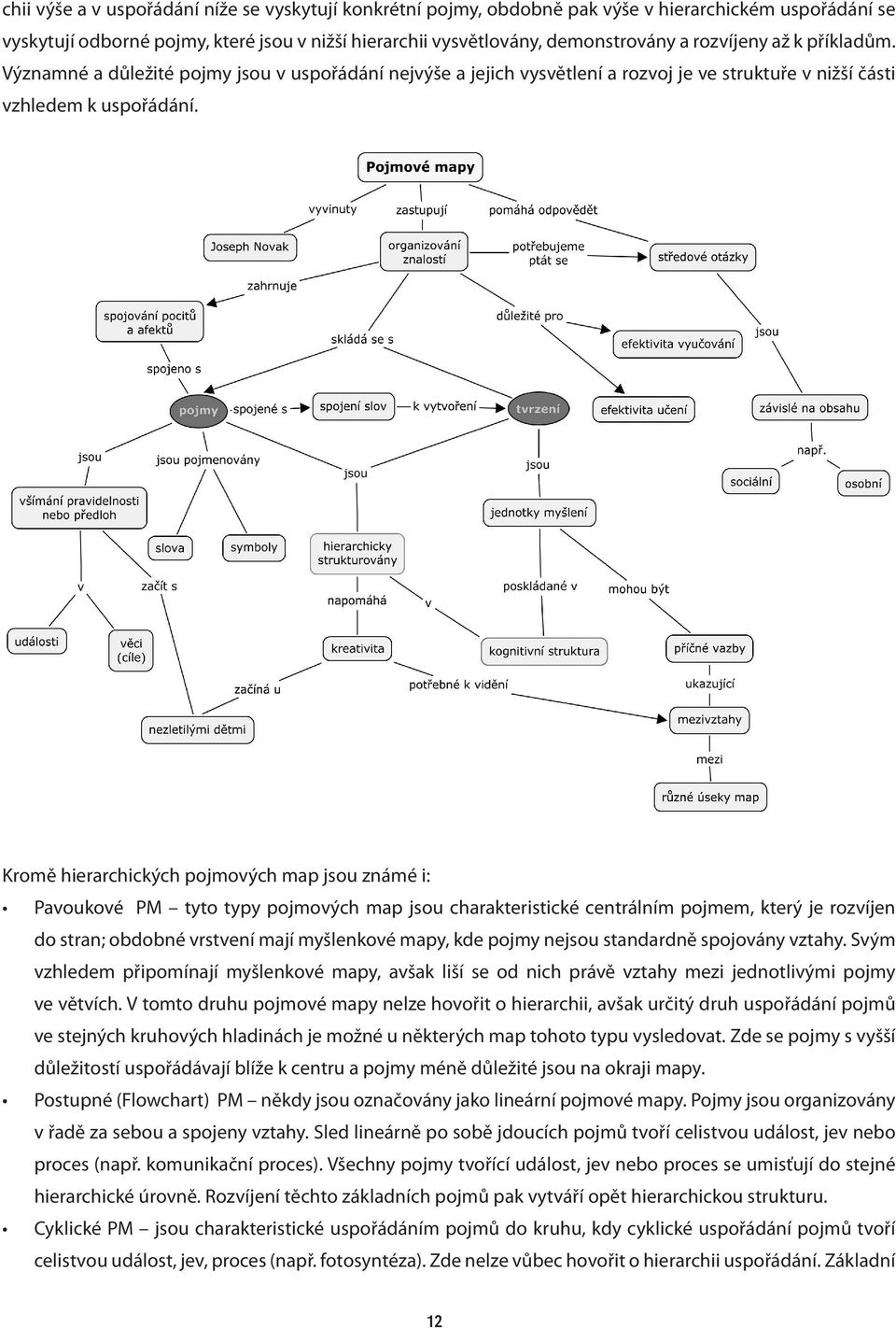 Kromě hierarchických pojmových map jsou známé i: Pavoukové PM tyto typy pojmových map jsou charakteristické centrálním pojmem, který je rozvíjen do stran; obdobné vrstvení mají myšlenkové mapy, kde